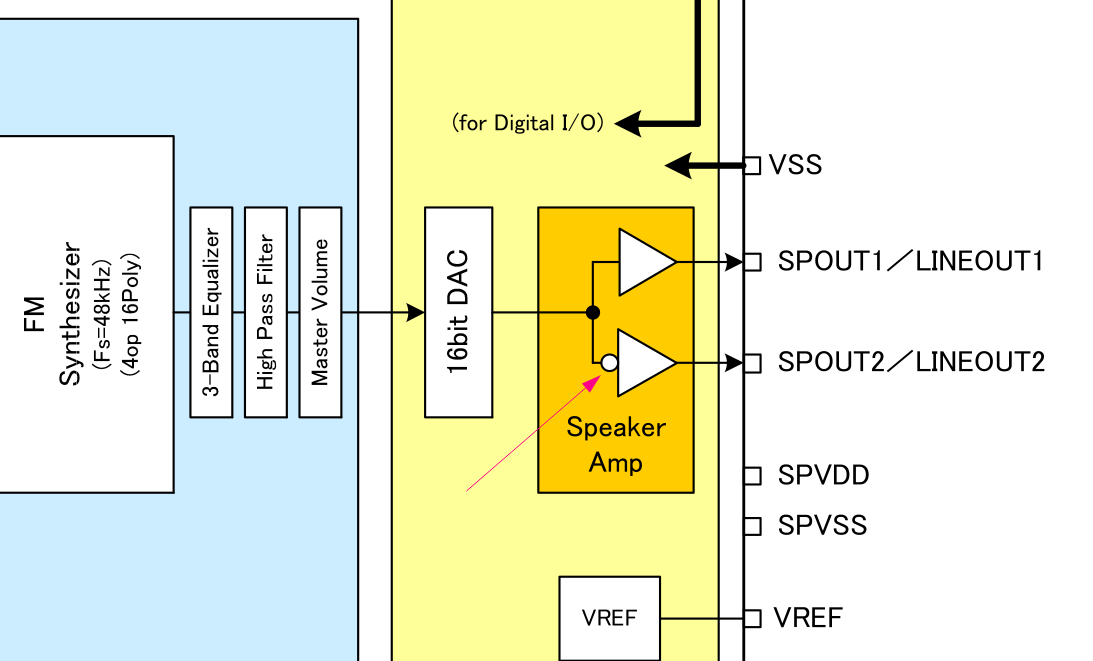 SD-1 output schematic