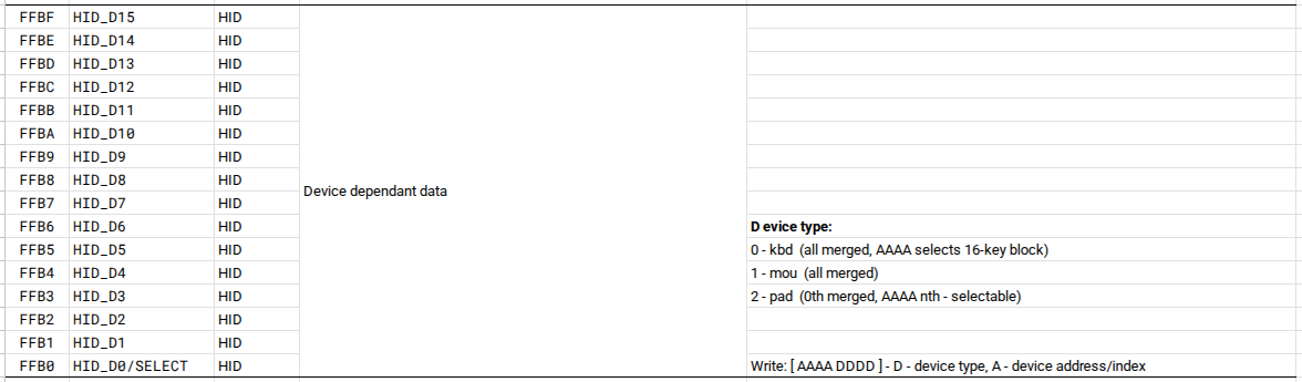 HID devices memory map